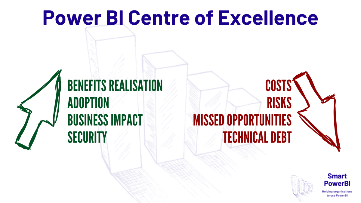 Power BI Centre of Excellence, What and Why – Part 1 of PBI COE Series ...
